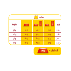 Adult Beef Flavour (10kg)